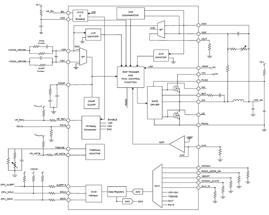 Blockdiagramm - onsemi NCP81568 Schaltspannungsregler